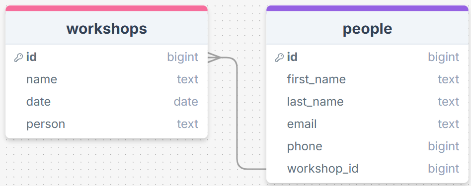 Sprint 1 - A Working UI Prototype | workshop-register-project